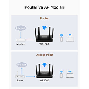 Cudy Wr1500 5ghz 1201mbps, 2.4ghz 300mbps,4 Gigabit Port, 4 Antenli Wi-fi 6 Router(ax1500serisi)