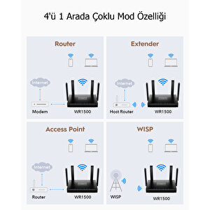 Cudy Wr1500 5ghz 1201mbps, 2.4ghz 300mbps,4 Gigabit Port, 4 Antenli Wi-fi 6 Router(ax1500serisi)