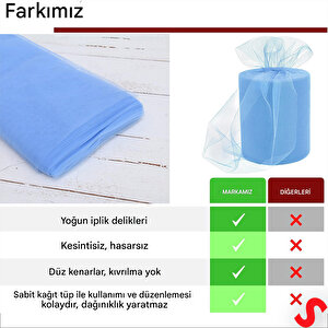 Süsleme Tülü Grek Tül, 2 Mt En X 1 Mt Uzunluk - Mavi