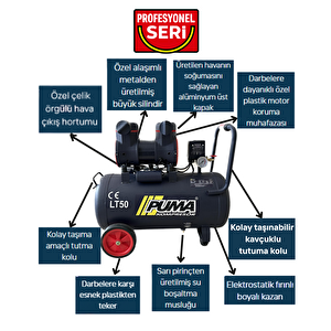 50 Li̇tre Yüksek Veri̇mli̇ Hava Kompresörü (yağsiz)