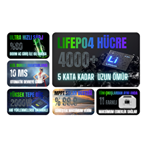 1008wh Taşınabilir Güç Kaynağı %99.99 Mppt Bms Çoklu Koruma Kablosuz Şarj - Singo1000 Siyah