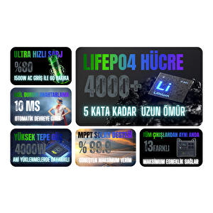 1920wh Taşınabilir Güç Kaynağı %99.99 Mppt Bms Çoklu Koruma Kablosuz Şarj - Singo2000pro
