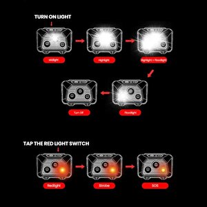 Evolite Mio 400 Lm Ip68 Kafa Lambası