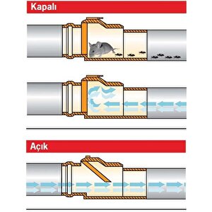 Pvc Pissu Atıksu Çekvalfi 100 Mm Kilitli