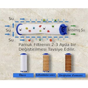 Su Tasarruflu Masaj Özellikli Duş Seti