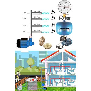 Bakır Sargılı 0.50hp Sus304 Paslanmaz Tank + 2 Kat 2 Daire Paket Hidrofor Otomatik Pompa Seti