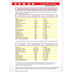 Power Lt3900 3.8 Kva 3.0 Kw Benzinli Jeneratör Ipli