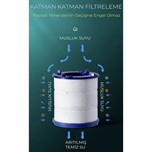 10 Adet Kireç Önleyici Filtre