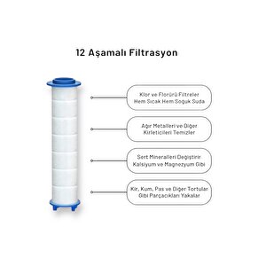 20 Adet Yedek Filtreli Lüks Model Duş Başlığı 5 Fonksiyonlu