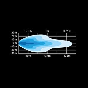 Strands Off-road Led Bar Siberia Dr 12" (30cm) 809180