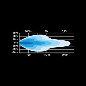 Strands Off-road Led Bar Siberia Sr 22" (56cm) 809171