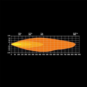 Strands Off-road Led Lamba Firefly 9" Profesyonel 142w 270956