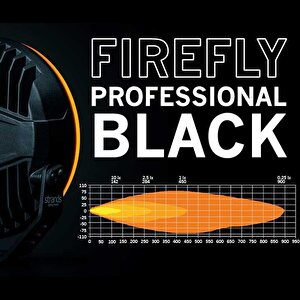 Strands Off-road Led Lamba Firefly 9" Profesyonel 142w 270956