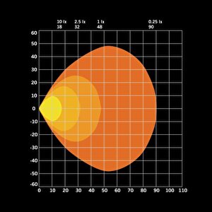 Strands Off-road Led Lamba For9t No-glare 31w 809259