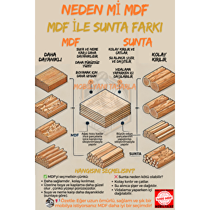 Tamamı Mdf Maxi Ankastre Fırını Dolabı 3 Kapaklı Çok Amaçlı Mutfak Dolabı (özel Ölçü Yapilir)