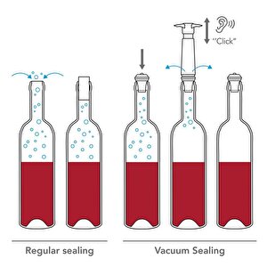 Vacu Vin 08542606 (1 Pompa, 1 Tıpa) Şarap Vakum Seti
