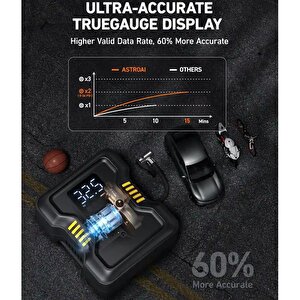 Hizli Lastik Sisirme Pompasi Isikli 150psi Jy21p160-12