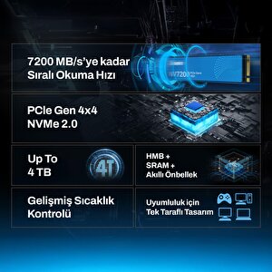 Biwin Nv7200 2tb 7200/6200mb/s Gen4x4 22x80 M.2 Nvme Ssd