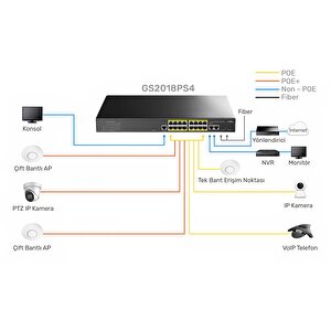 Cudy Gs2018ps2 2sfp,2uplink,1consol,16 Port L2 Yönetilebilir Gigabit Poe+ Metal Rack Mount Switch