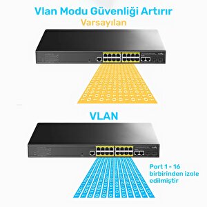 Cudy Gs2018ps2 2sfp,2uplink,1consol,16 Port L2 Yönetilebilir Gigabit Poe+ Metal Rack Mount Switch