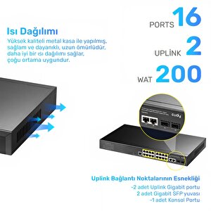 Cudy Gs2018ps2 2sfp,2uplink,1consol,16 Port L2 Yönetilebilir Gigabit Poe+ Metal Rack Mount Switch