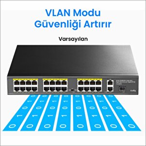 Fs1026ps1 300w Poe+ 24 Port 10/100mbps+ 2 Port 10/100/1000mbps Gigabit+1 Port Sfp Switch