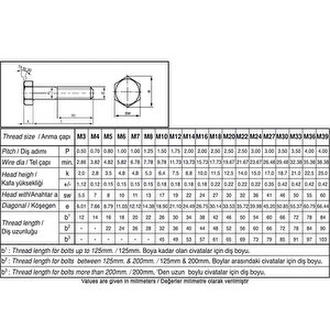 Civtec Din 931 Akb 8.8 Kalite Çelik Cıvata Beyaz Metrik 16x50 100 Adet