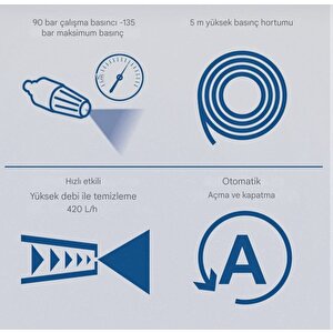 Hpc1600 Kit Yüksek Basınçlı Yıkama Makinası 135 Bar 1600w