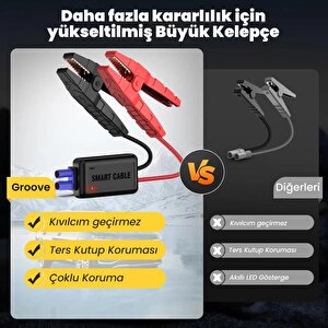Groove F11 15800mah 2000a Akü Takviye Cihazı Taşınabilir Jump Starter (powerbank+led Lamba+lcd Ekran)