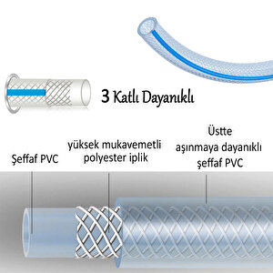 Örgülü Şeffaf Bahçe Hortumu 15 Metre Dayanıklı 3 Katlı Sağlam Su Sulama Yıkama Hortum 12.5 Mm 1/2"