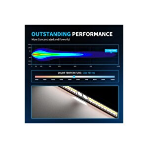 30 Cm Off Road Led Bar Pozi̇syon Lambali Tampon Tepe Panjur İçi̇ Kaput Çalişma Lambasi - Premium Ürün
