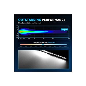 105 Cm Off Road Led Bar Kirmizi Pozi̇syon Lambali Tampon Tepe Panjur İçi̇ Kaput Çalişma - Premium Ürün