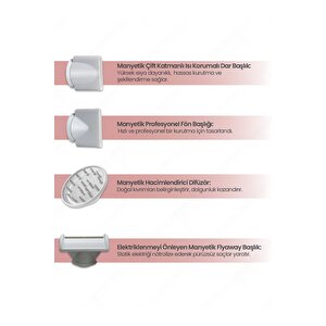 Rhd6165w Procare Comfort Bldc Motor Saç Kurutma Makinesi 1650w