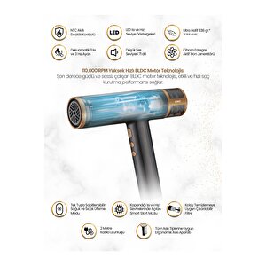 Rhd9190b Keratincare Bldc Saç Kurutma Makinesi 1900w, Hızlı, Sessiz Kurutma