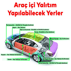 Yapışkanlı Oaraç Ses Isı Yalıtım İzolasyon Bandı En:20 Cm Kalınlık:5 Mm Uzunluk 5 Metre Kauçuk
