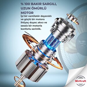 Mirkraft Fs-m40br 16'' Dc Motor 5 Kanatlı Ayaklı Vantilatör