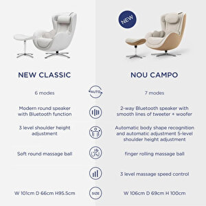 Nouhaus Nou Campo Masaj Koltuğu Sand White ( Bt Music-2 Yönlü Hoparlör )