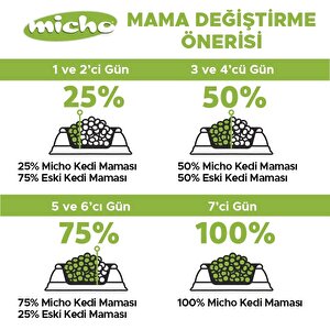 Micho Adult Cat Tavuklu (hamsi Ve Pirinç Eşliğinde) Yetişkin Kedi Maması