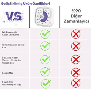 Npo Npt31b Mutfak,ders,yemek Için 60dk Analog Alarm Zamanlayıcı,pomodoro Öğrenci Motivasyon Saati