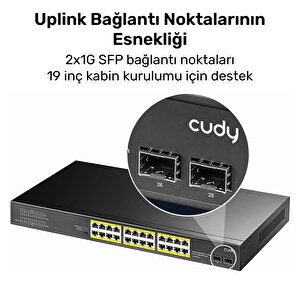 Cudy Gs1028ps2 24 Port Gigabit 2-sfp 300w Full Poe Yönetilemez Switch