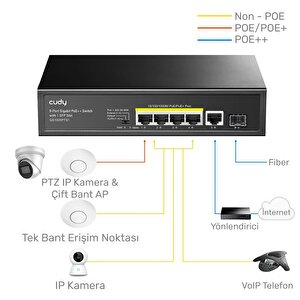 Cudy Gs1005pts1 5 Port Gigabit 1-sfp 120w 4port Poe Yönetilemez Switch