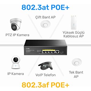 Cudy Gs1005pts1 5 Port Gigabit 1-sfp 120w 4port Poe Yönetilemez Switch