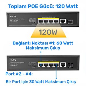 Cudy Gs1008ps2 8 Port Gigabit 2-sfp 120w Full Poe Yönetilemez Switch