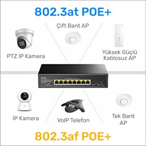 Cudy Gs1008ps2 8 Port Gigabit 2-sfp 120w Full Poe Yönetilemez Switch