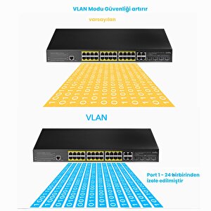 Cudy Gs2028ps4 4combo,1konson,24 Port Gigabit 400w Poe Yönetilebilir Metal Rack Mount Switch