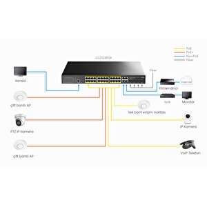 Cudy Gs2028ps4 4combo,1konson,24 Port Gigabit 400w Poe Yönetilebilir Metal Rack Mount Switch