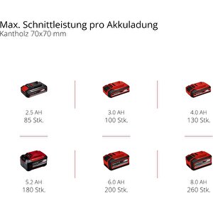 Einhell Ge-lc 18/25 Li - Solo, Akülü Ağaç Kesme - 4501761