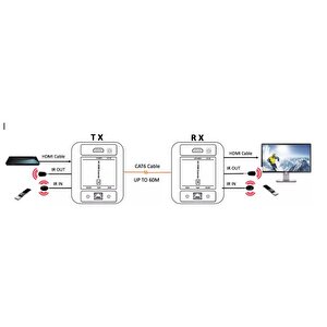 Pway 4k@60hz 70m Hdmi Ip Cat6 Ethernet Uzatıcı Cat5e/6 Infraredli