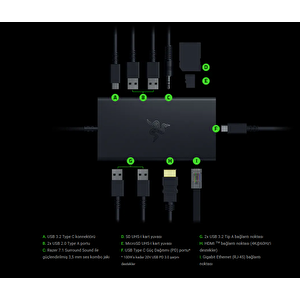 Usb-c Dock 11in1