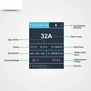 22 Kw Taşınabilir Hızlı Araç Şarj İstasyonu Çanta Ve Dönüştürücü Hediyeli